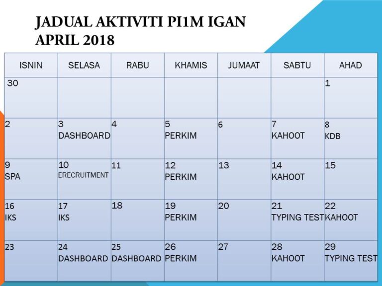 AktivitiApril2018
